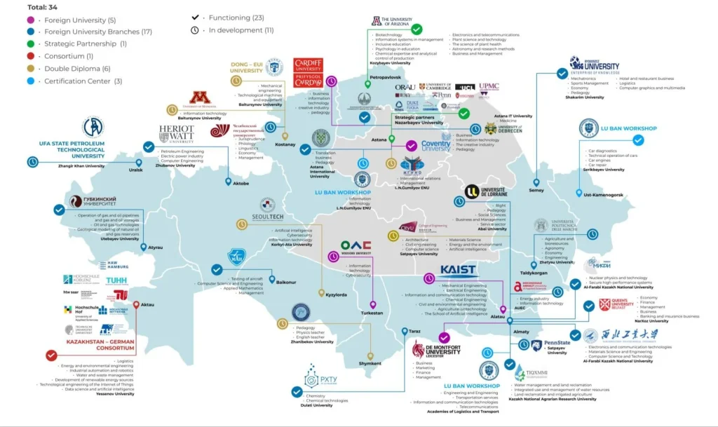 Kazajstán: un nuevo hub educativo en Eurasia 1 Moncloa mapa del pais con redes portatiles Moncloa