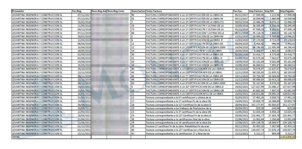 Caso Koldo: El juez estudia ya 9 contratos enviados por el Ayuntamiento de Valencia 1 Moncloa obras lic Moncloa