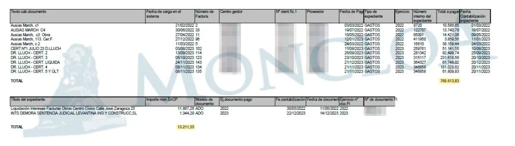 Caso Koldo: El juez estudia ya 9 contratos enviados por el Ayuntamiento de Valencia 2 Moncloa obras lic 2 Moncloa
