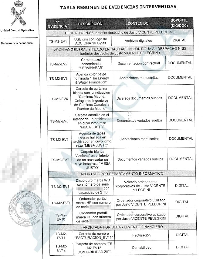 Caso Koldo: Los miles de folios, discos duros y móviles que se obtuvieron en los 8 registros 1 Moncloa UCO registro Moncloa