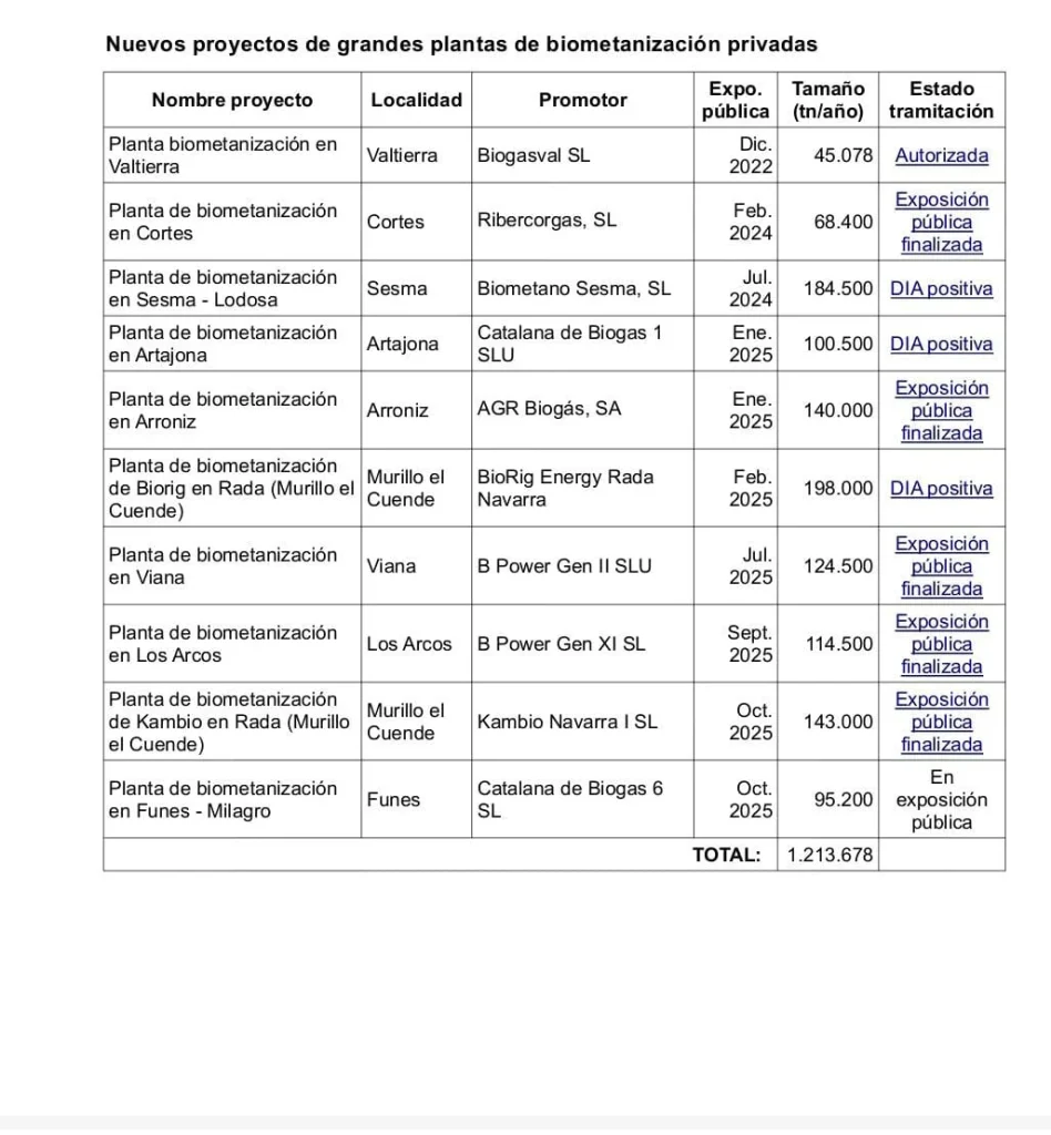 WhatsApp Image 2025 11 14 at 12.56.51 Moncloa