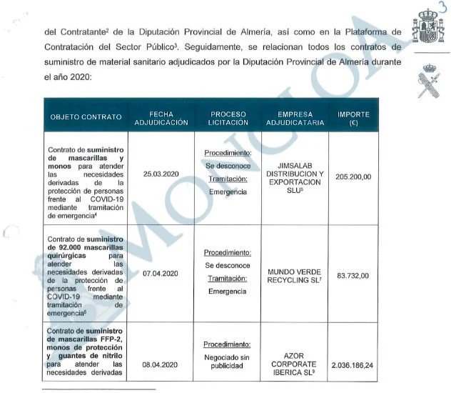 El 'caso mascarillas' de Almería nació de una investigación por narcotráfico 4 Moncloa almeria 4 Moncloa