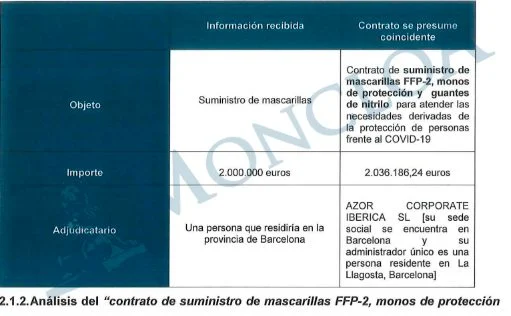 El 'caso mascarillas' de Almería nació de una investigación por narcotráfico 5 Moncloa almeria 5 Moncloa