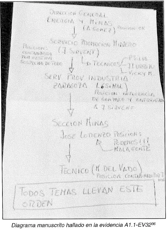Los diagramas de Santos Cerdán para influir en el Gobierno de Aragón 2 Moncloa boceto santos cerdan 2 Moncloa