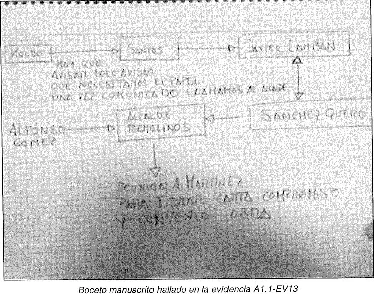 Los diagramas de Santos Cerdán para influir en el Gobierno de Aragón 1 Moncloa boceto santos cerdan Moncloa