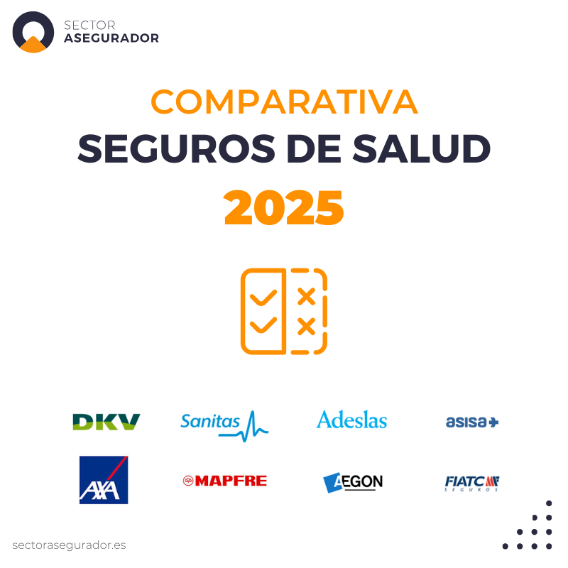 Sector Asegurador lanza la mayor comparativa de seguros de salud con más de 600 coberturas analizadas 1 Moncloa comparativa seguros de salud completos 2025 Moncloa