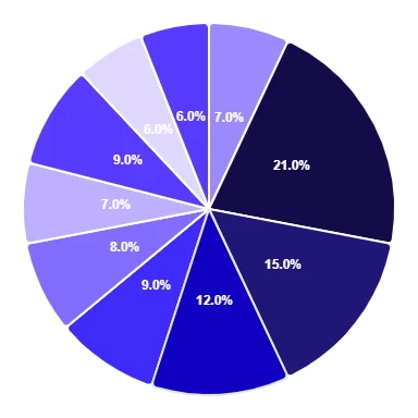 Motivos de denegación de visados (Fuente: Hellosafe)