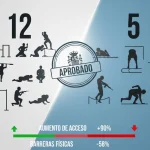 Defensa facilita el acceso al Ejército con un cambio histórico en el BOE que afecta a toda la carrera