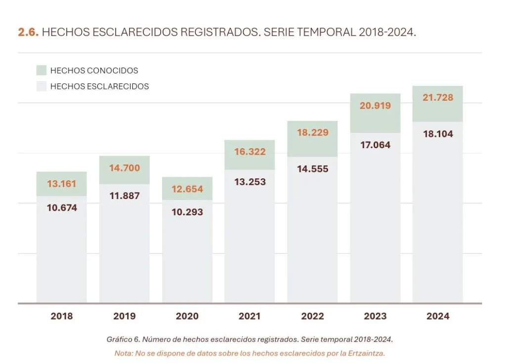 hechos esclarecidos Moncloa