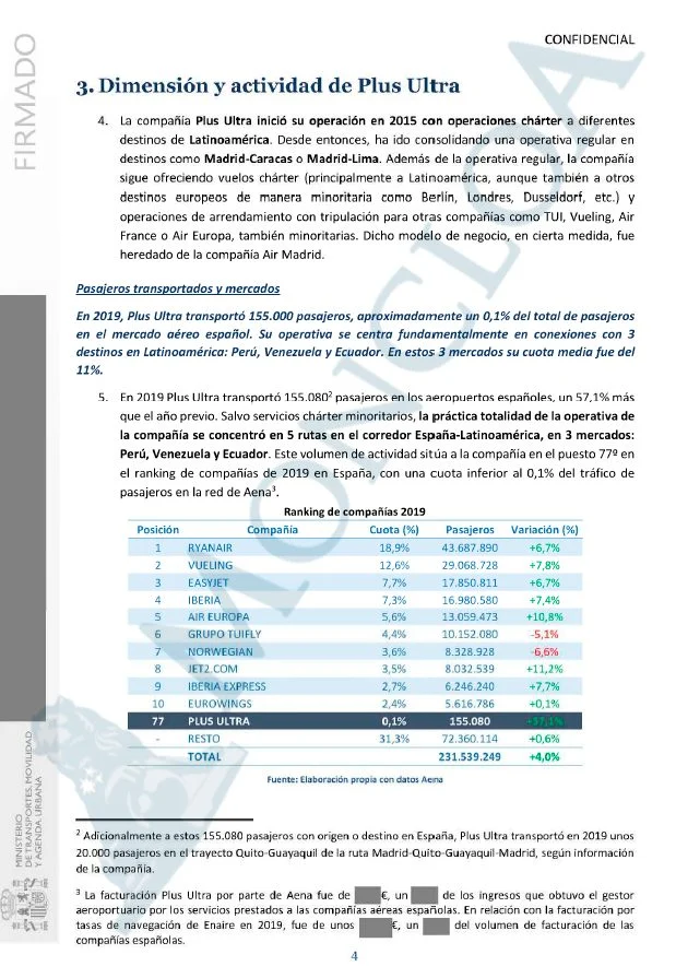 plus ultra 2 Moncloa