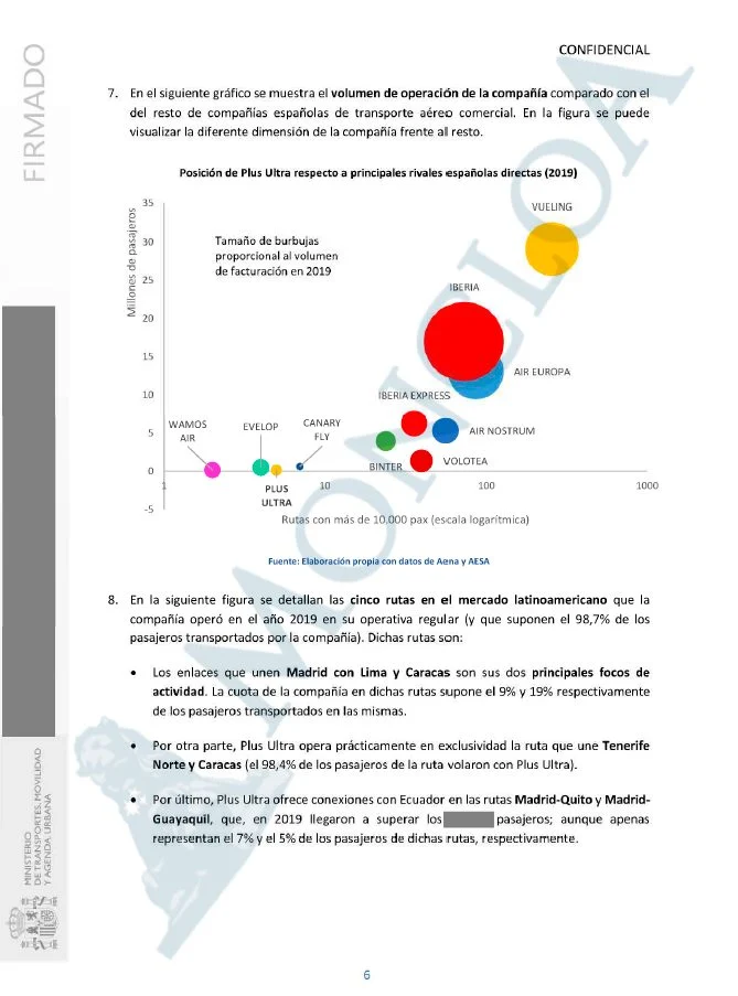 plus ultra 3 Moncloa