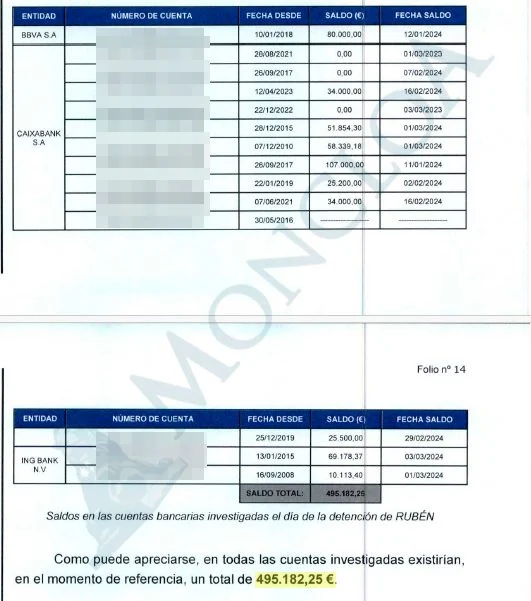 Caso Koldo: el comandante de la Guardia Civil no retiró efectivo del cajero durante dos años 4 Moncloa villalba5 Moncloa