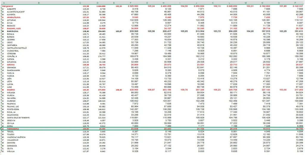 El censo electoral de los españoles nacionalizados que viven en el extranjero aumentó el 22% en los últimos 6 años 1 Moncloa Censo CERA Moncloa