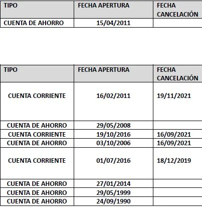 El juez ordena a la UCO acceder a 20 cuentas bancarias de la familia de Santos Cerdán 1 Moncloa cuenta 1 Moncloa