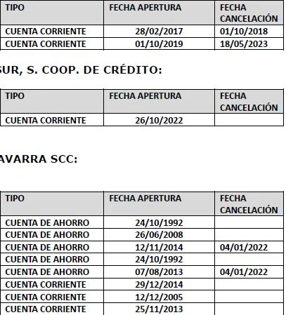 El juez ordena a la UCO acceder a 20 cuentas bancarias de la familia de Santos Cerdán 2 Moncloa cuenta 2 Moncloa