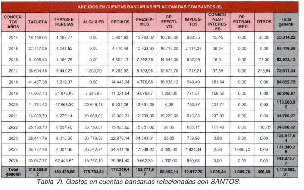 Santos Cerdán ingresó 1.128.000€ en siete años en sus cuentas bancarias, según la UCO 2 Moncloa gastos santos Moncloa