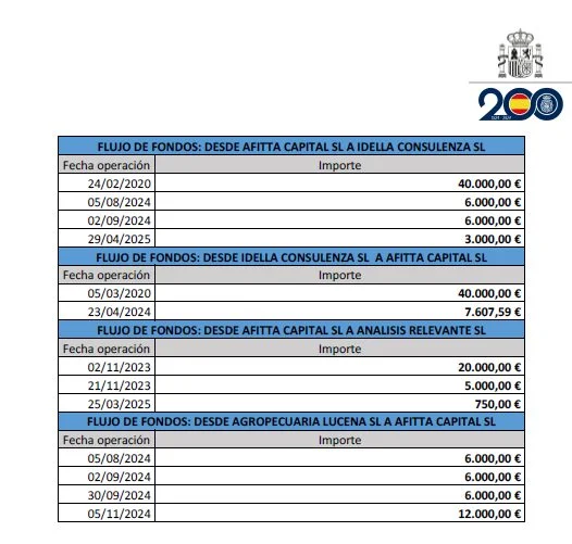 Las 27 sociedades que manejaba Julio Martínez, 'socio' de Zapatero 2 Moncloa pagos julio Moncloa