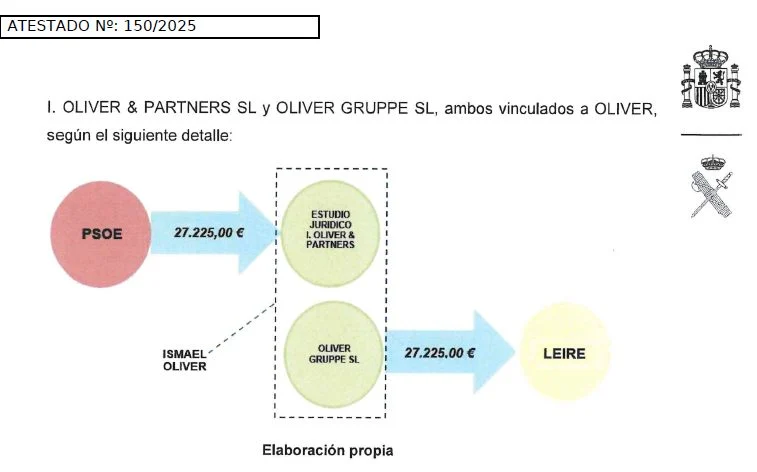 Caso Leire: El socialista Zarrías ya reconoció ante el juez haber pagado 16.000€ por "elaborar un informe" 5 Moncloa zarrias 4 Moncloa