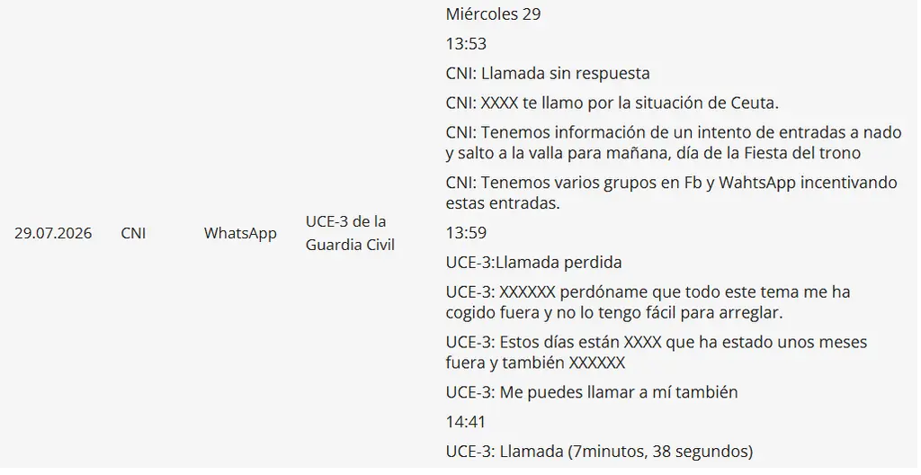 Ceuta: los misteriosos 7 minutos de charla entre el CNI y la UCE 3 de la Guardia Civil 1 Moncloa CNI 4 Moncloa