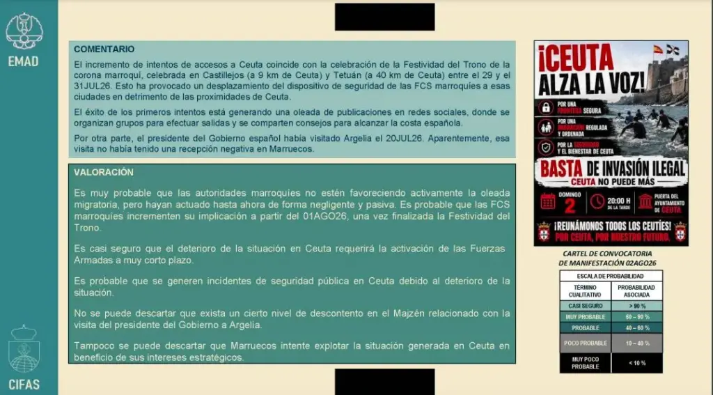 Guardia Civil y Ejército advirtieron de la "pasividad" marroquí en la invasión de Ceuta 2 Moncloa Captura de pantalla 2026 09 09 a las 19.33.58 Moncloa