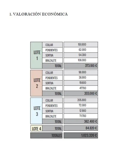 Las joyas de Zapatero son "esmeraldas de Zambia" y "zafiros de Tailandia" 4 Moncloa valoracion economica joyas Moncloa